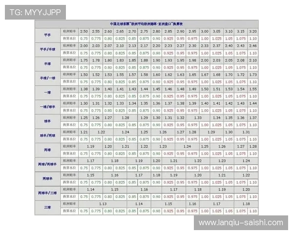 开云体育波胆赔率对比电子竞技投注盘口避坑防骗